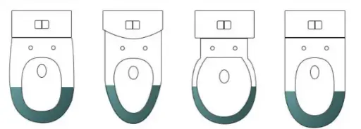 Comparativa de formas de inodoro — el asiento washlet inclinado reduce la superficie útil